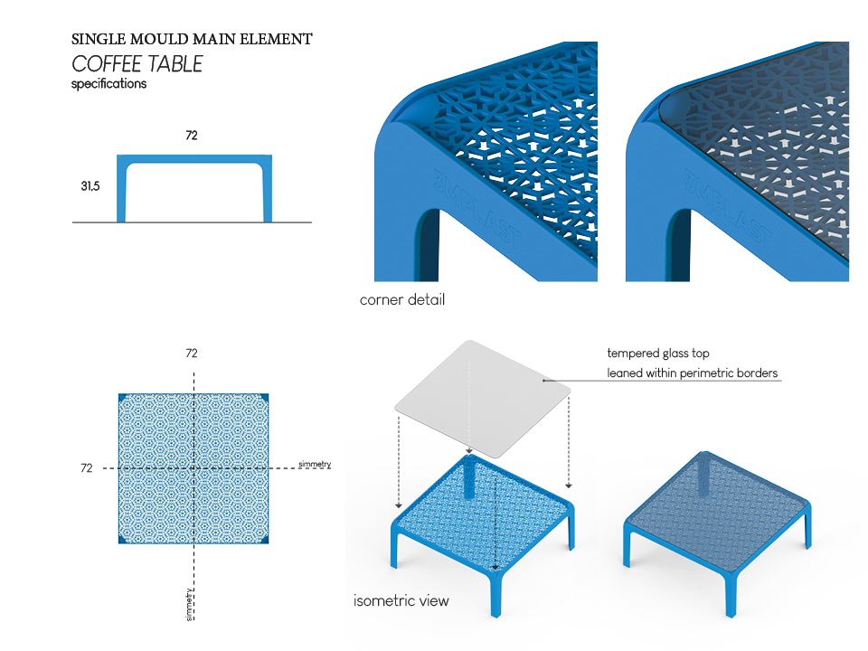 product design 2024