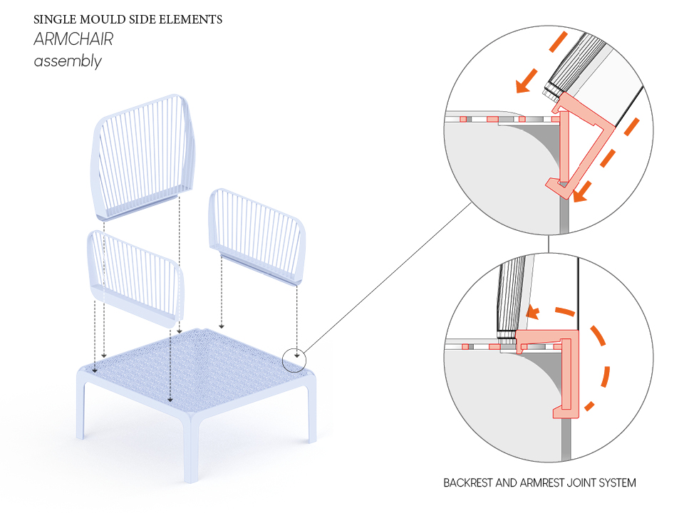 product design 2024