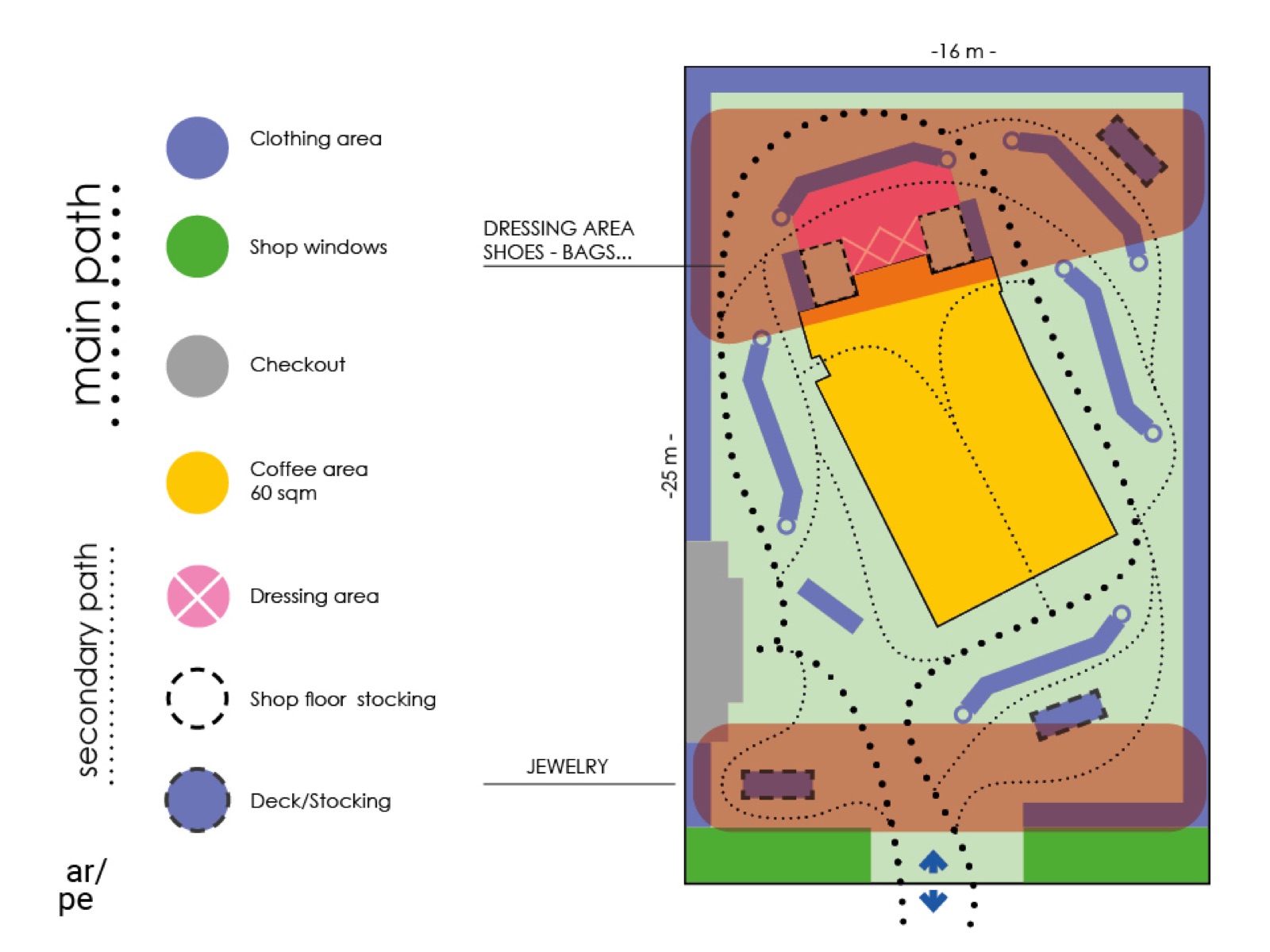 retail identity 2025
